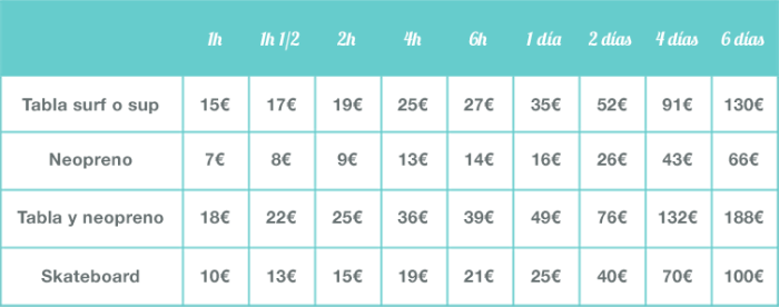 Manihi Surf School_alquiler tablas surf